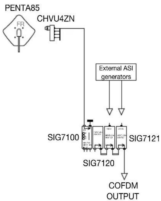 FRACARRO SIG7120 - TYPICAL INSTALLATION EXAMPLE - 1