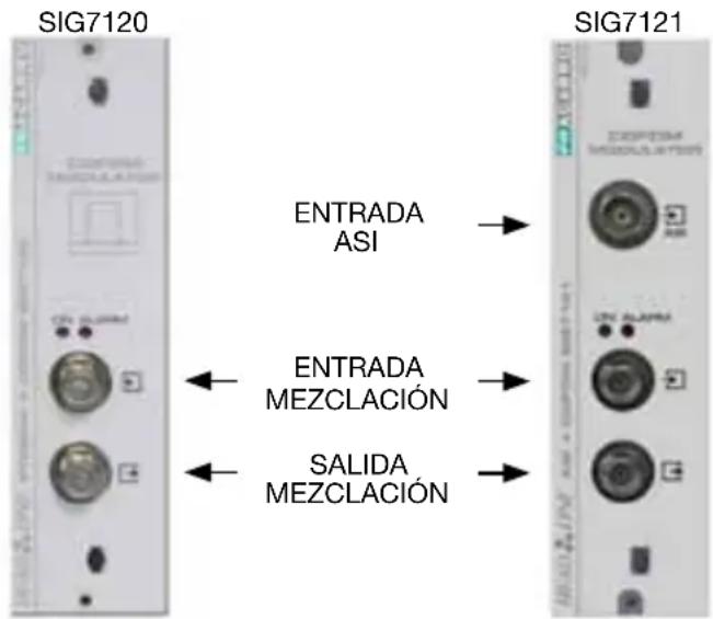 FRACARRO SIG7120 - El dispositivo está dotado de: - 1