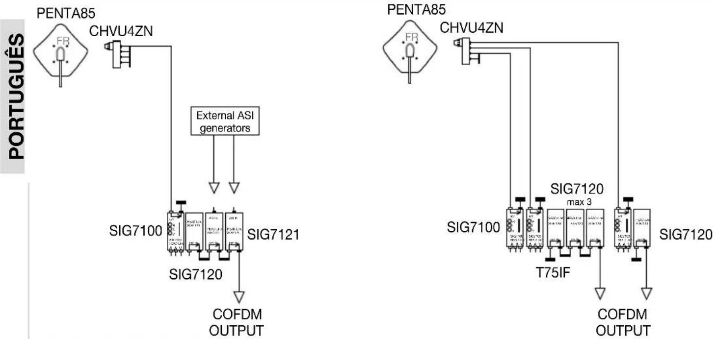 FRACARRO SIG7120 - EXEMPLO TÍPICO DE INSTALAÇÃO - 1