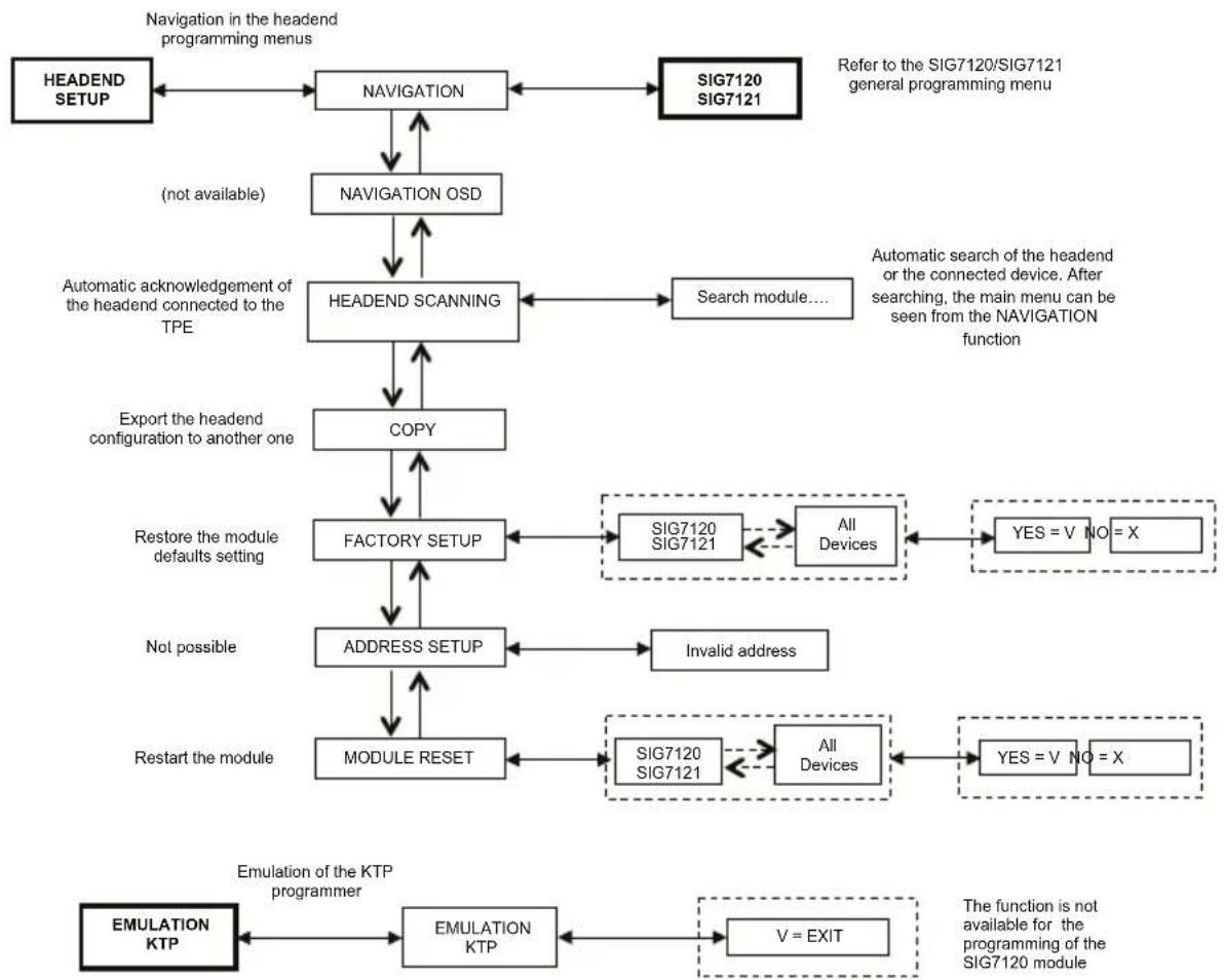 FRACARRO SIG7120 - HEADEND SETUP AND EMULATION KTP MENU - 1