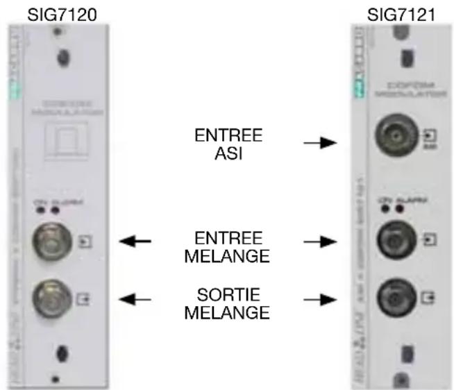 FRACARRO SIG7120 - Le dispositif dispose de : - 1