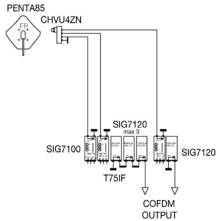 FRACARRO SIG7120 - EJEMPLO TÍPICO DE INSTALACIÓN - 2