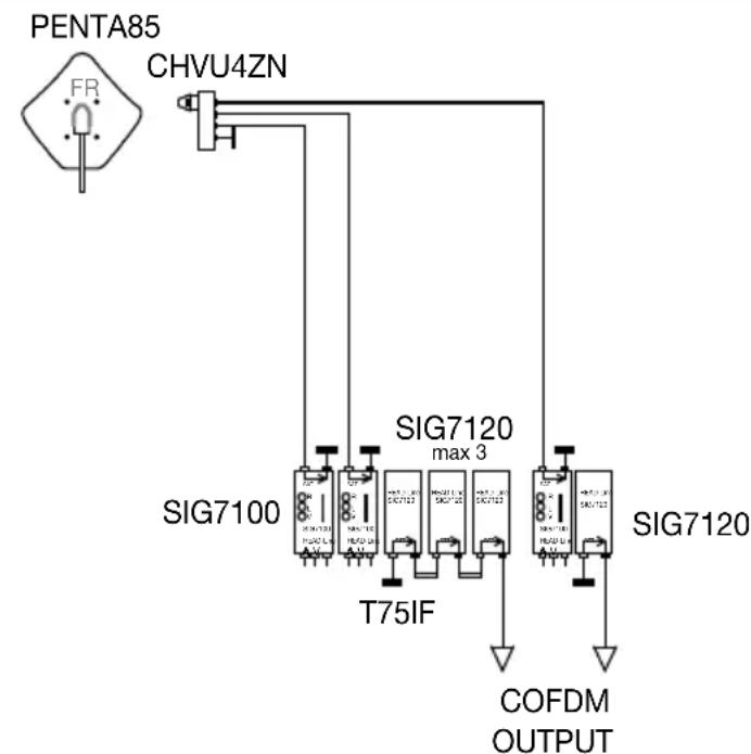 FRACARRO SIG7120 - TYPISCHE ANLAGENBEISPIELE - 2