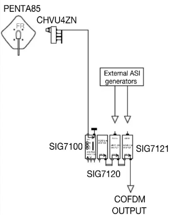 FRACARRO SIG7120 - ESEMPI TIPICI D'IMPIANTO - 1