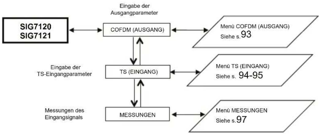 FRACARRO SIG7120 - SETUP-MENU TPE - 3
