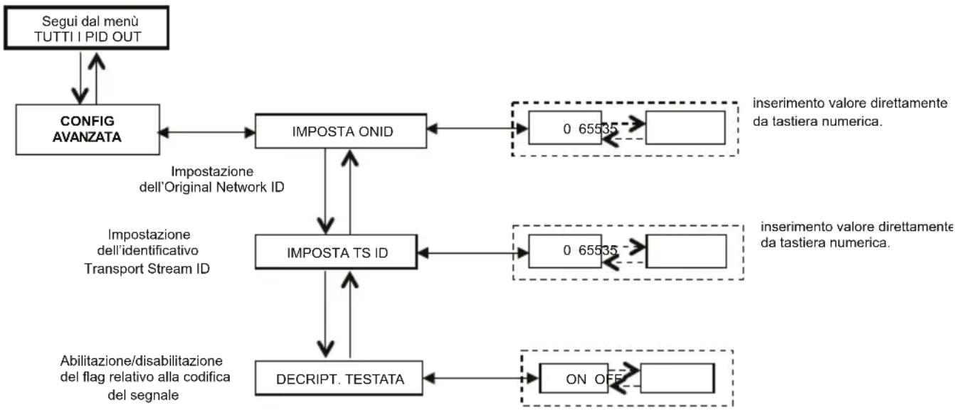 FRACARRO SIG7120 - ISTRUZIONI PER L'UTILIZZO - 1
