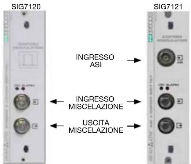 FRACARRO SIG7120 - Il dispositivo è dotato di: - 1