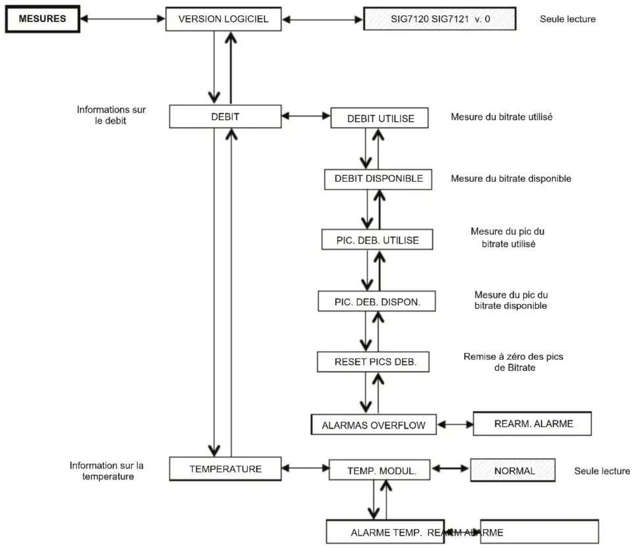 FRACARRO SIG7120 - GESTION AVANCÉE - 1