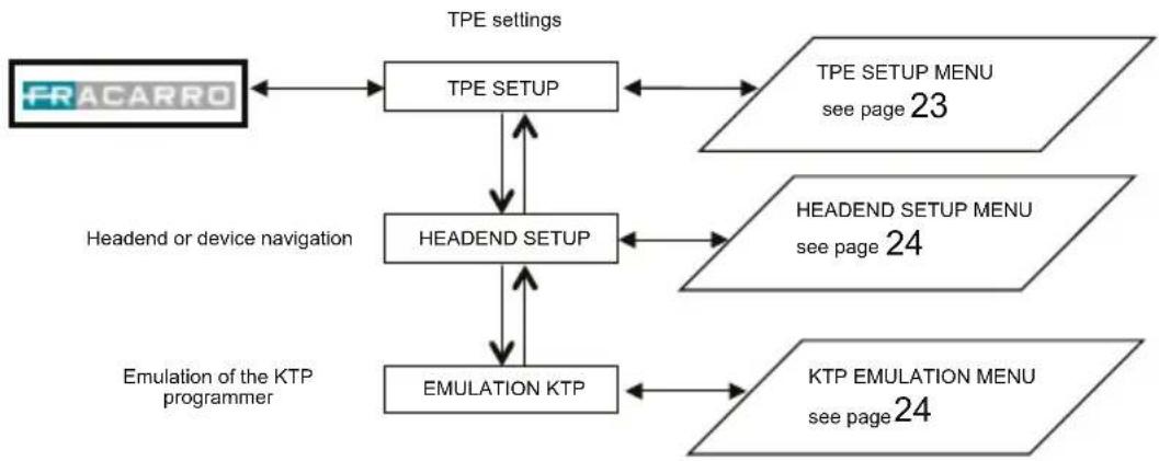 FRACARRO SIG7120 - TPE GENERAL MENU - 1
