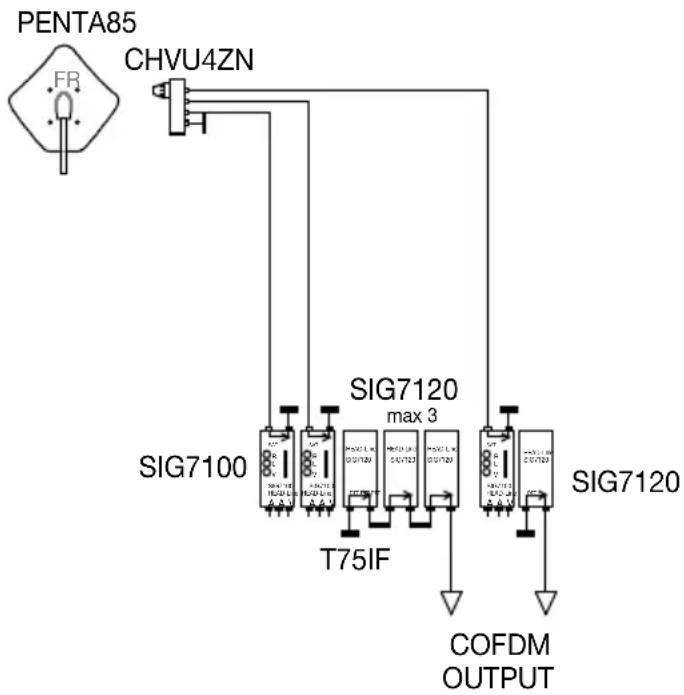 FRACARRO SIG7120 - EXEMPLE TYPIQUE D'INSTALLATION - 2