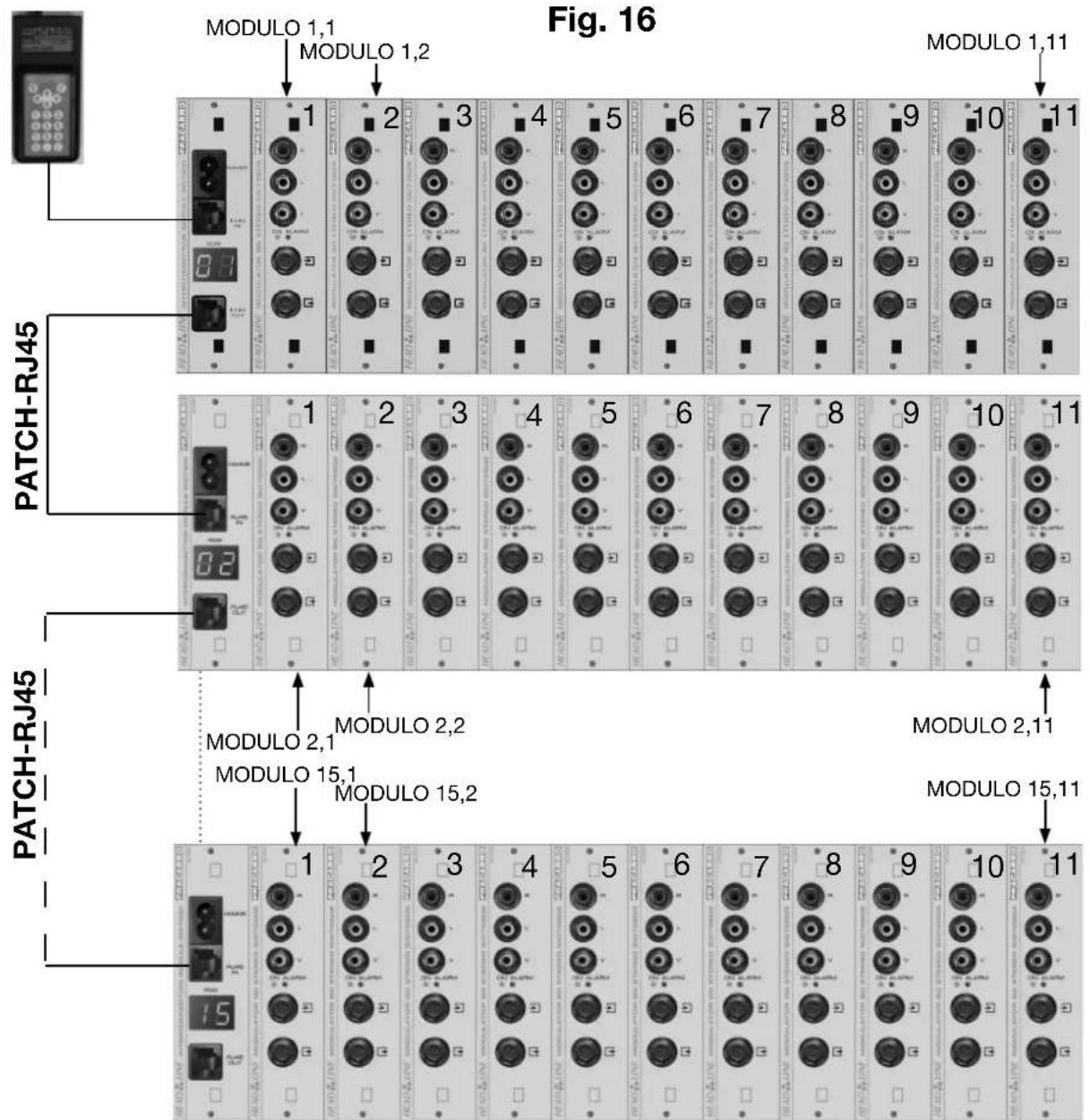 FRACARRO SIG7900 - IDENTIFICAZIONE DEI MODULI - 3
