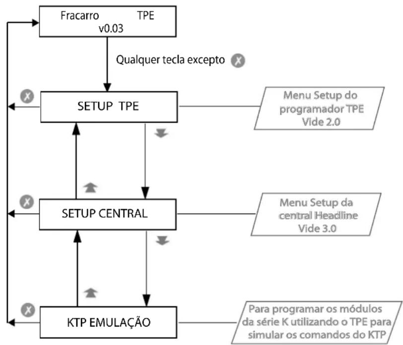FRACARRO SIG7900 - PROGRAMAÇÃO DOS MÓDULOS - 1