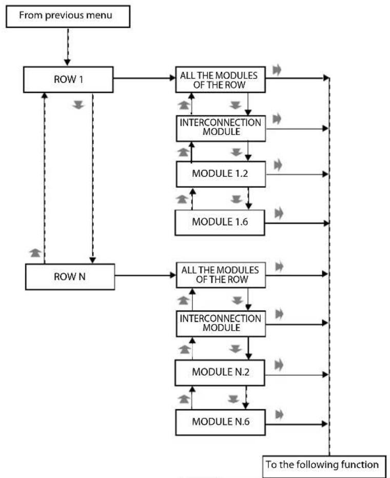 FRACARRO SIG7900 - MODULE PROGRAMMING - 5