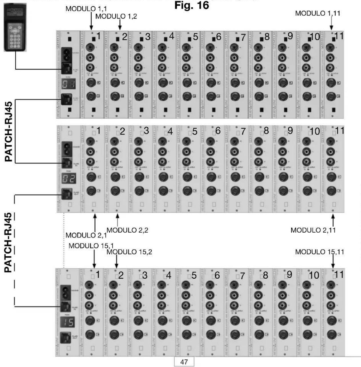 FRACARRO SIG7900 - IDENTIFICAÇÃO DOS MÓDULOS - 3