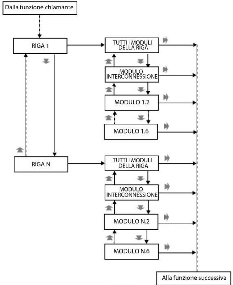FRACARRO SIG7900 - PROGRAMMAZIONE DEI MODULI - 5