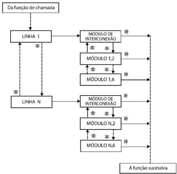 FRACARRO SIG7900 - PROGRAMAÇÃO DOS MÓDULOS - 4