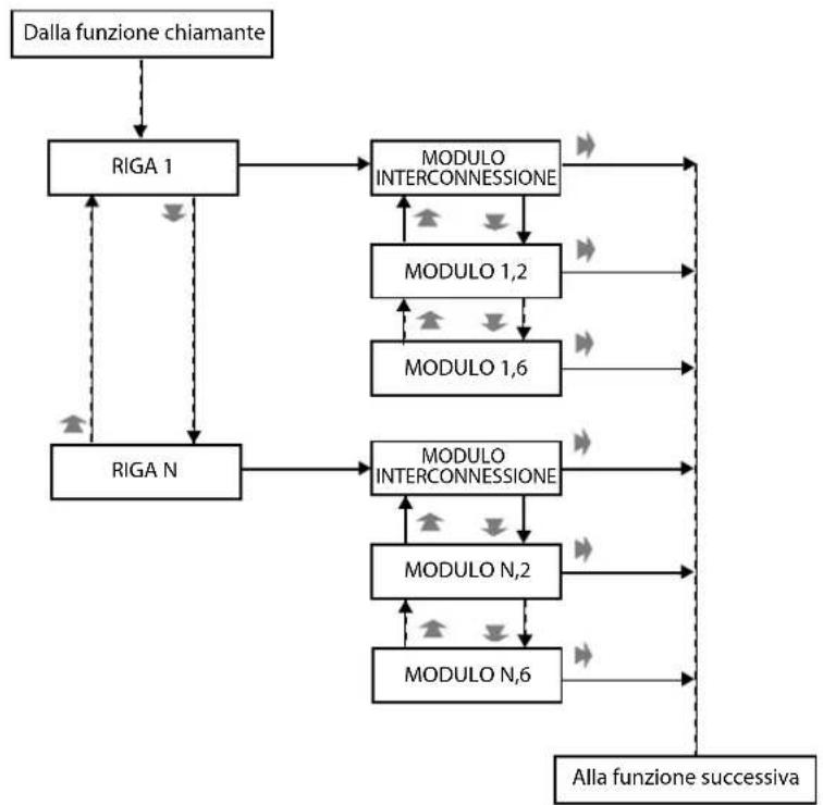 FRACARRO SIG7900 - PROGRAMMAZIONE DEI MODULI - 4