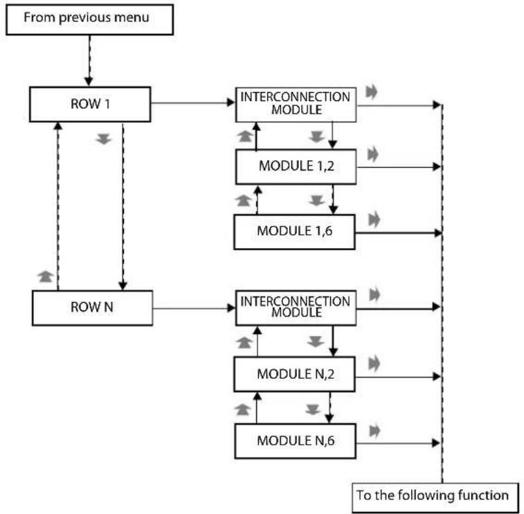 FRACARRO SIG7900 - MODULE PROGRAMMING - 4