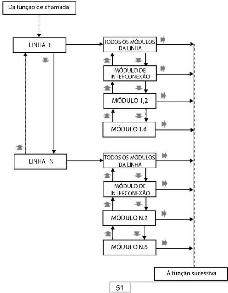 FRACARRO SIG7900 - PROGRAMAÇÃO DOS MÓDULOS - 5