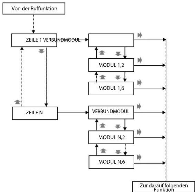 FRACARRO SIG7900 - PROGRAMMIERUNG DER MODULE - 4