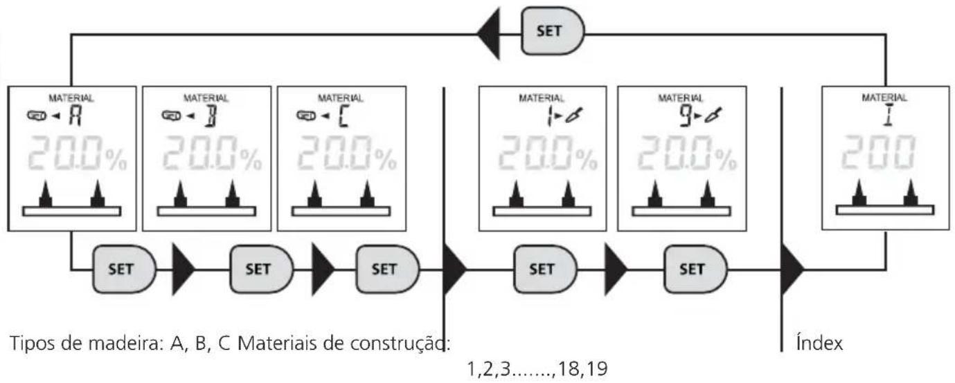 Laserliner MultiWetMaster - Método de determinação da resistência / Seleccionar o material - 1