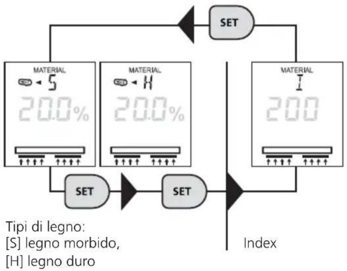 Laserliner MultiWetMaster - Metodo di misura capacitivo / Selezione del materiale - 1
