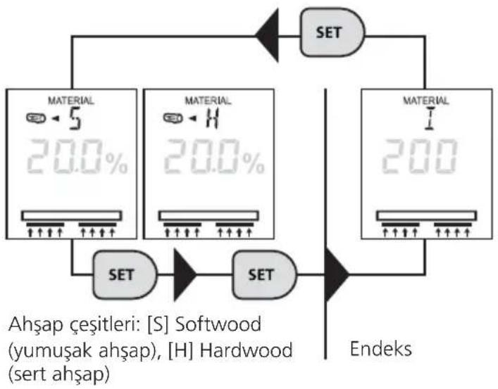 Laserliner MultiWetMaster - Kapasitif Ölçüm Yöntemi / Malzeme Seçimi - 1