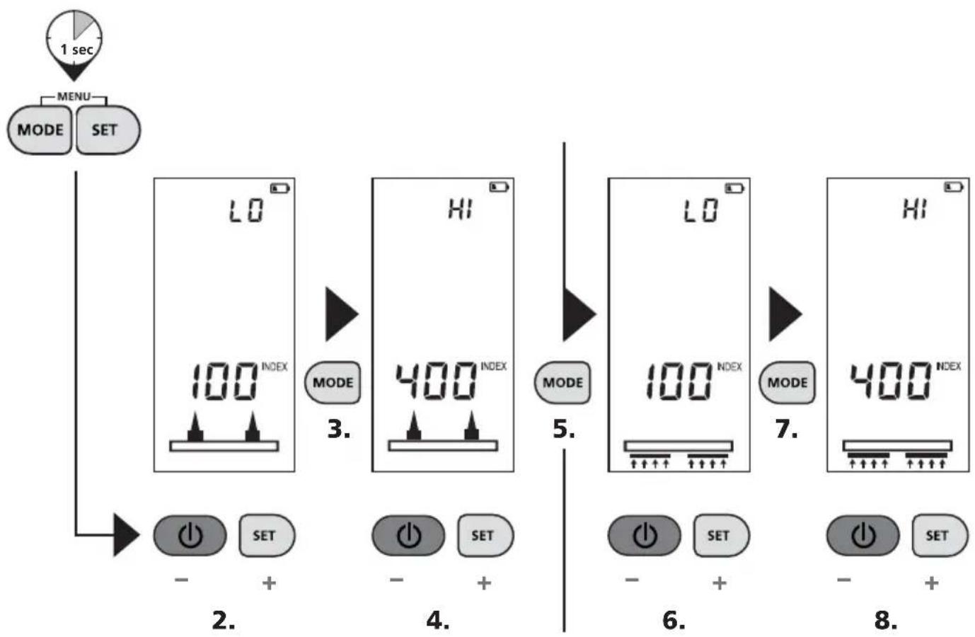 Laserliner MultiWetMaster - Setting the wet/dry threshold values in index mode - 1