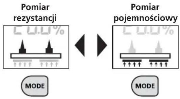 Laserliner MultiWetMaster - Wybierz metode pomiaru - 1