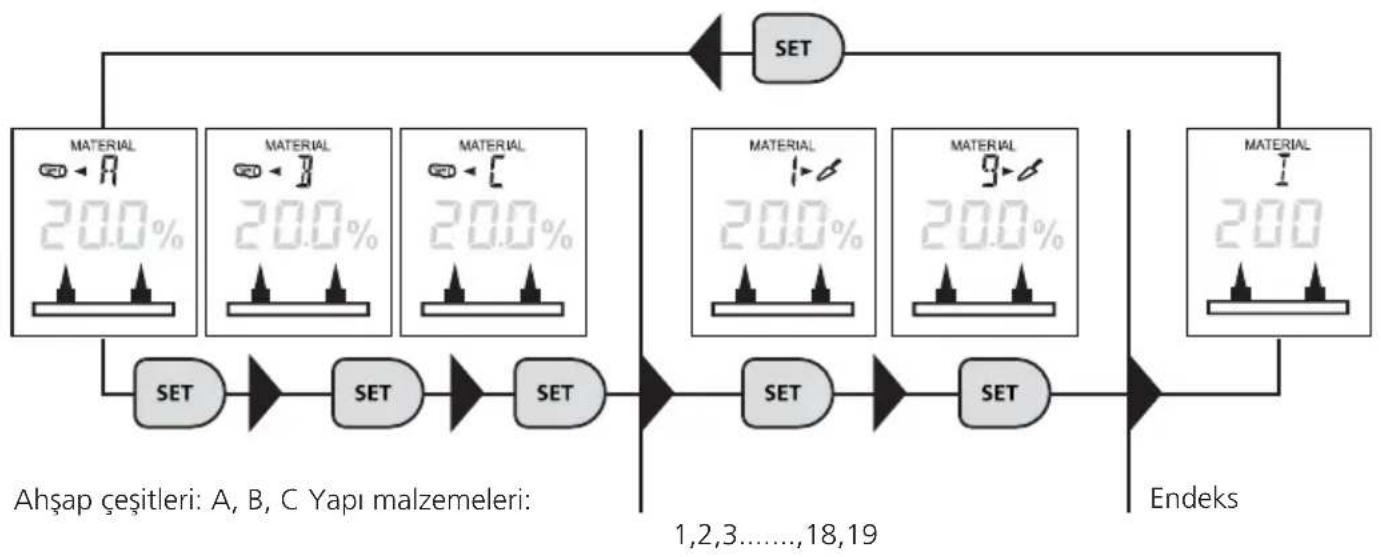 Laserliner MultiWetMaster - Dirençli Ölçüm Yöntemi / Malzeme Seçimi - 1