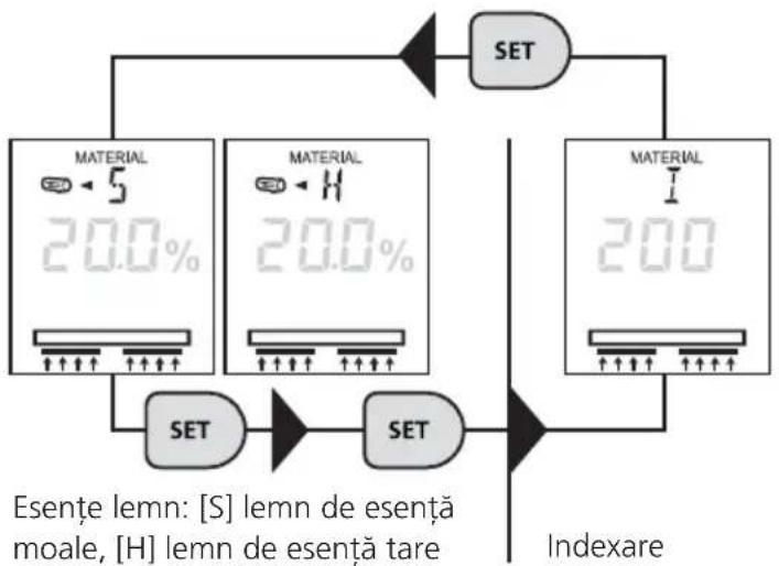 Laserliner MultiWetMaster - Metoda de măsurare capacitivă / selectarea materialului - 1
