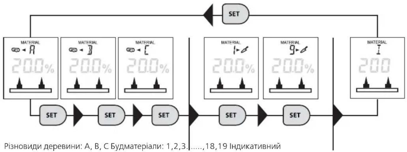 Laserliner MultiWetMaster - Резистивне вимірювання / вибір матеріалу - 1
