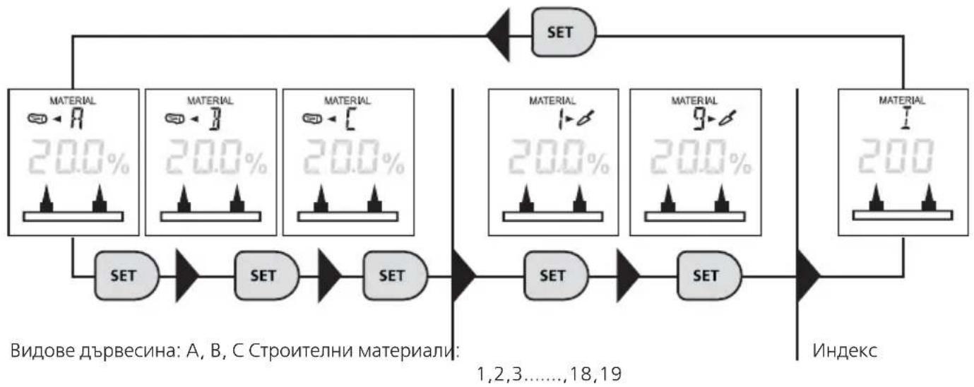 Laserliner MultiWetMaster - Съпротивителен метод на измерване / избор на материал - 1