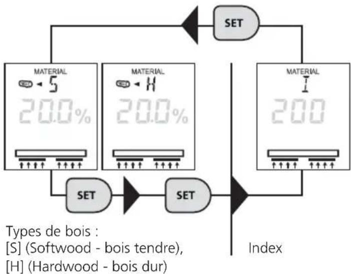 Laserliner MultiWetMaster - Procédé de mesure capacitive / Sélection du matériau - 1