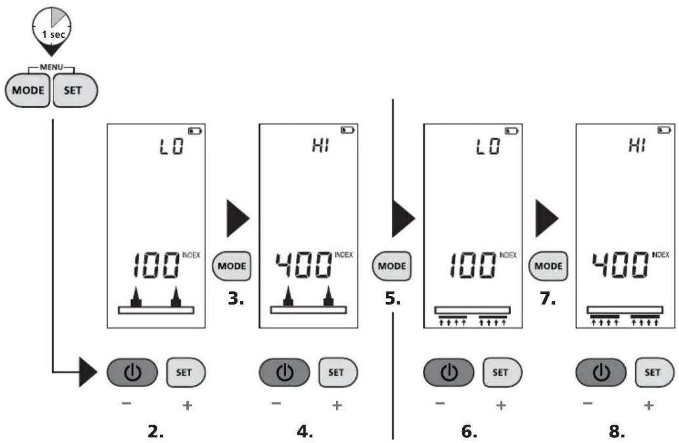 Laserliner MultiWetMaster - Modo index - 2