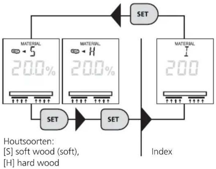 Laserliner MultiWetMaster - Capacitief meetproces / materiaal selecteren - 1
