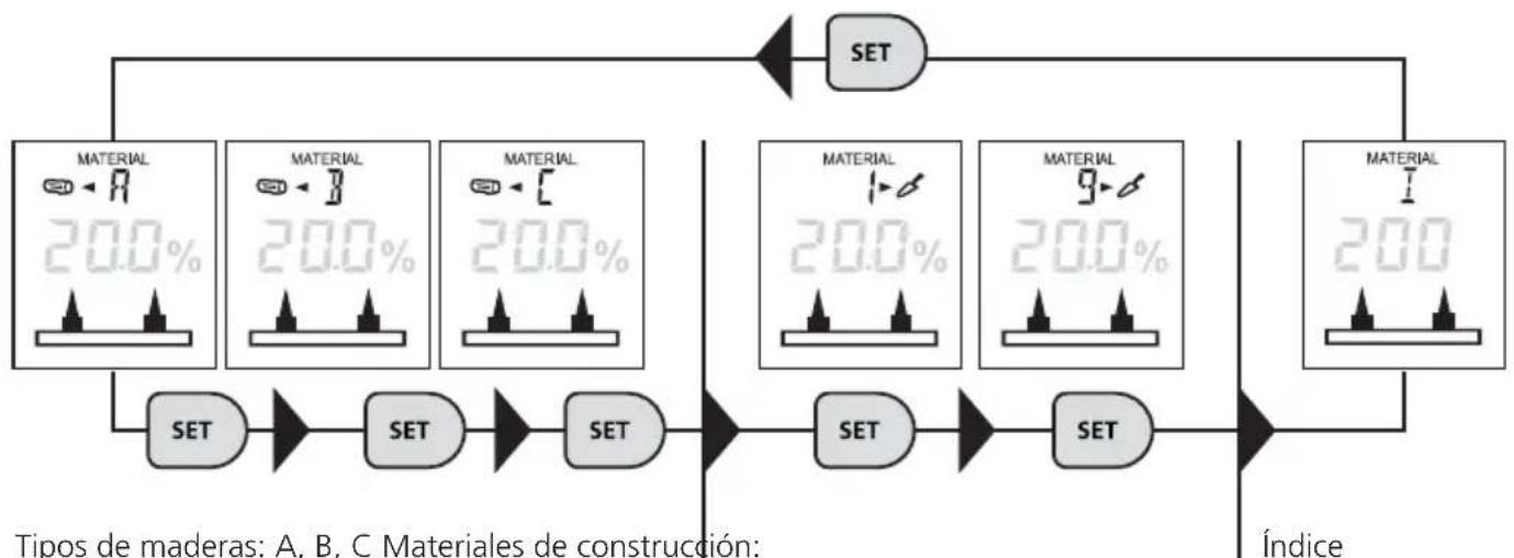 Laserliner MultiWetMaster - Método de resistencia / Selección del material - 1
