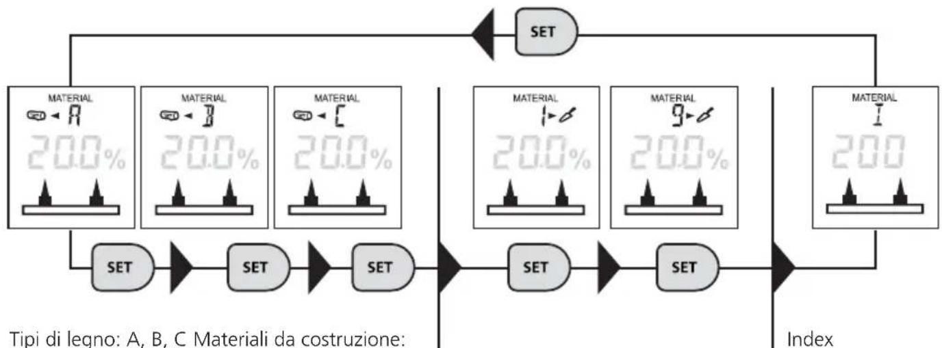 Laserliner MultiWetMaster - Metodo di misura della resistenza / Selezione del materiale - 1