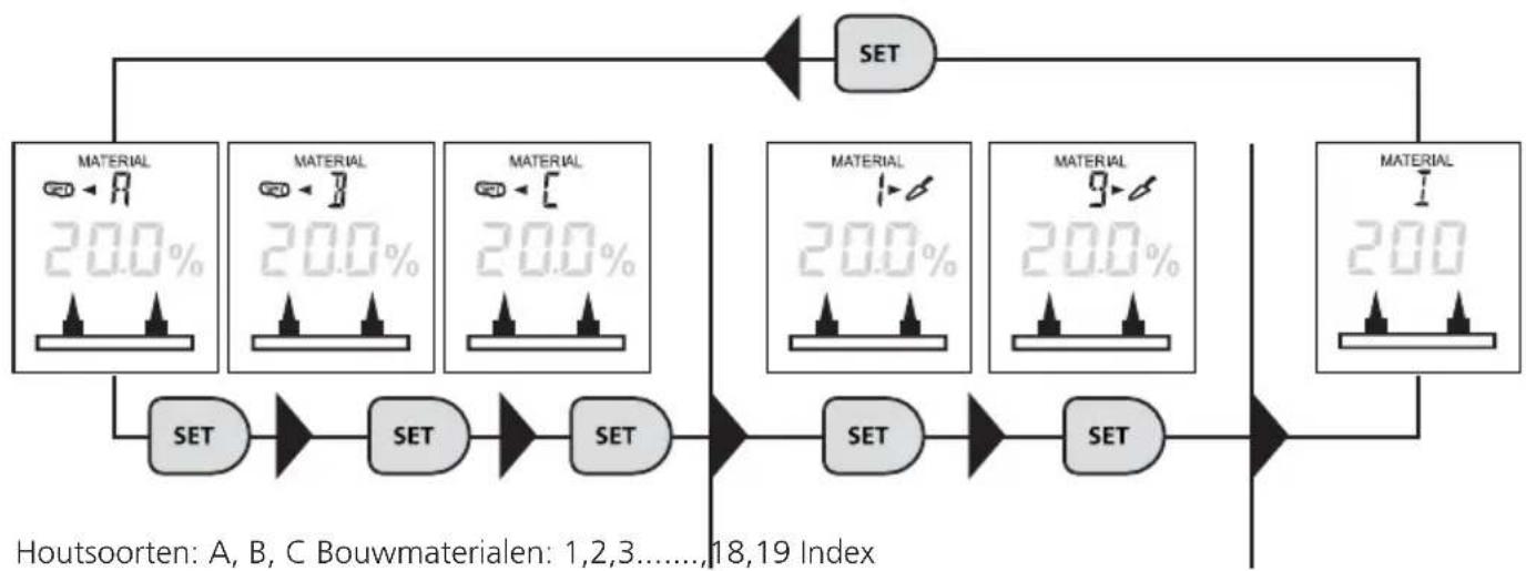 Laserliner MultiWetMaster - Weerstandsmeetproces / materiaal selecteren - 1