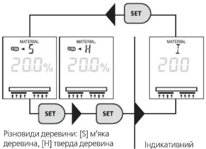 Laserliner MultiWetMaster - Ємносне вимірювання / вибір матеріалу - 1