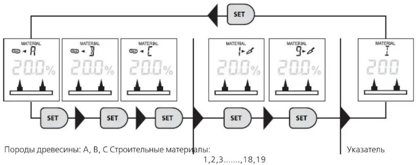Laserliner MultiWetMaster - Метод на основе измерения сопротивления / выбор материала - 1