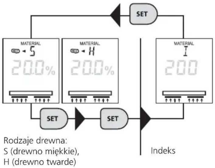 Laserliner MultiWetMaster - Pomiar pojemnościowy / Wybór materiału - 1