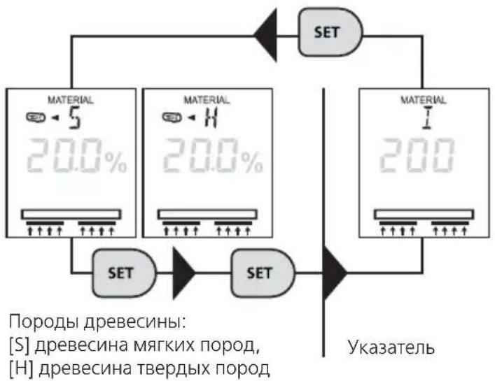 Laserliner MultiWetMaster - Метод на основе измерения емкости / выбор материала - 1