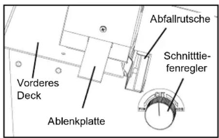 MartinYale 62001 - Auffangbehälter ausrichten - 1