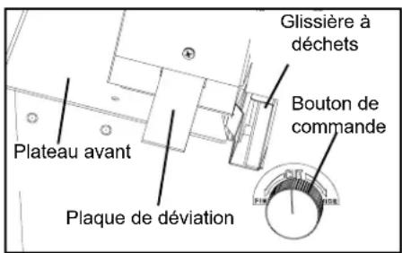 MartinYale 62001 - Alignment de la base de réception - 1