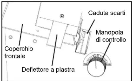 MartinYale 62001 - Allineare il contentatore di raccolta - 1