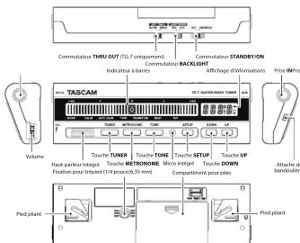 TASCAM TC8 - Nom des parties - 1