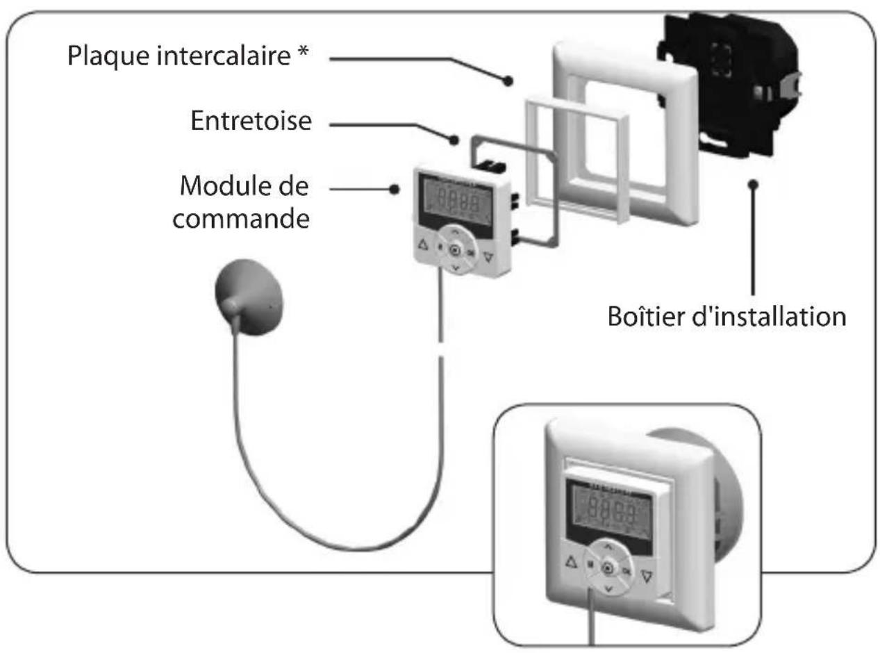 RADEMACHER Troll Basis DuoFern 5615 - Un piage trop intense endommage le cable de la sonde. - 3