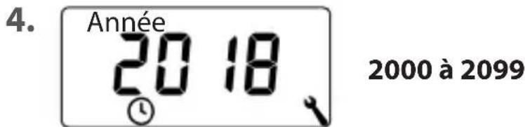 RADEMACHER Troll Basis DuoFern 5615 - Menu 9 - Configuration système - 4