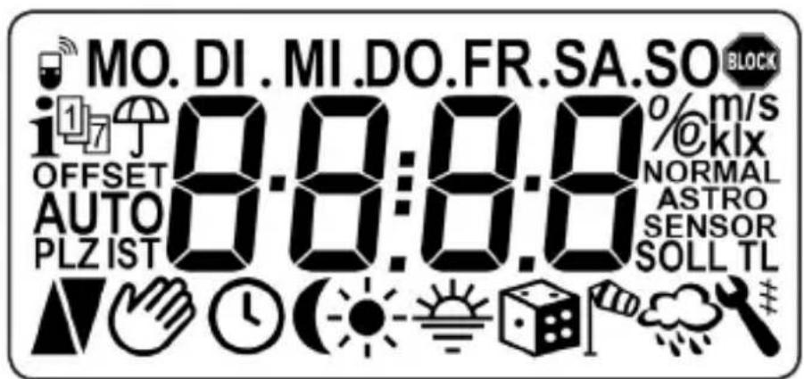 RADEMACHER Troll Basis DuoFern 5615 - Pos. Symbole Description - 1